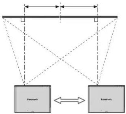 PANASONIC PTF100U - Horizontal shift - 2