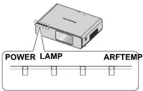 PANASONIC PTF100U - Managing the indicated problems - 1