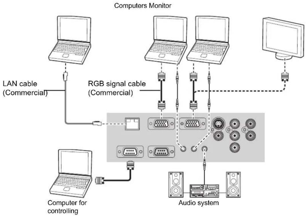 PANASONIC PTF100U - Connecting with computers - 1