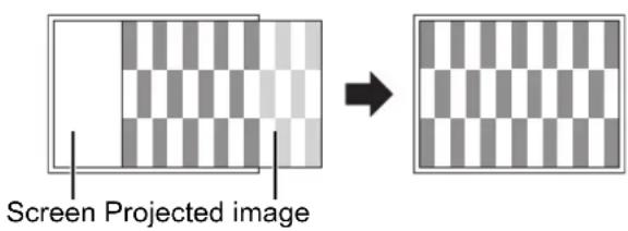 PANASONIC PTF100U - Setting up the image position automatically - 2