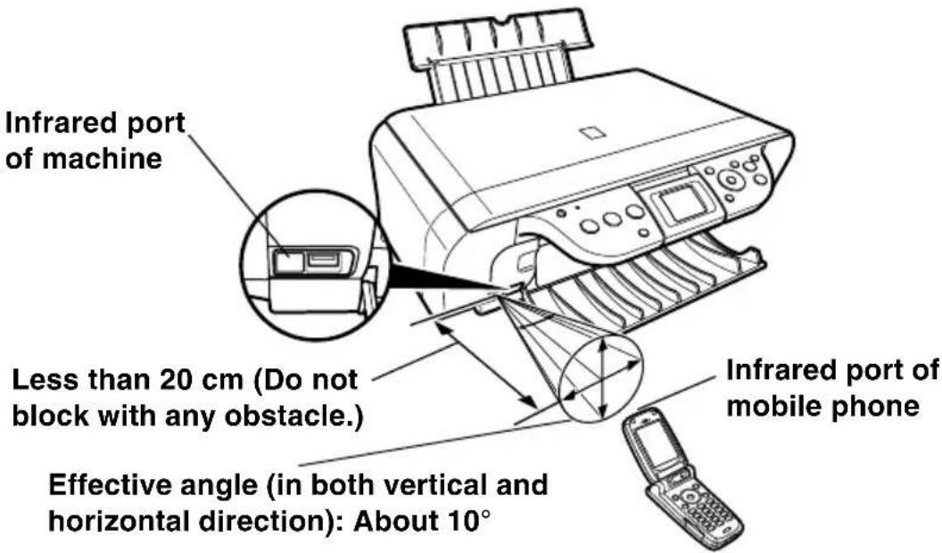 CANON Pixma MP460 - ▶ Performing Infrared Communication - 1