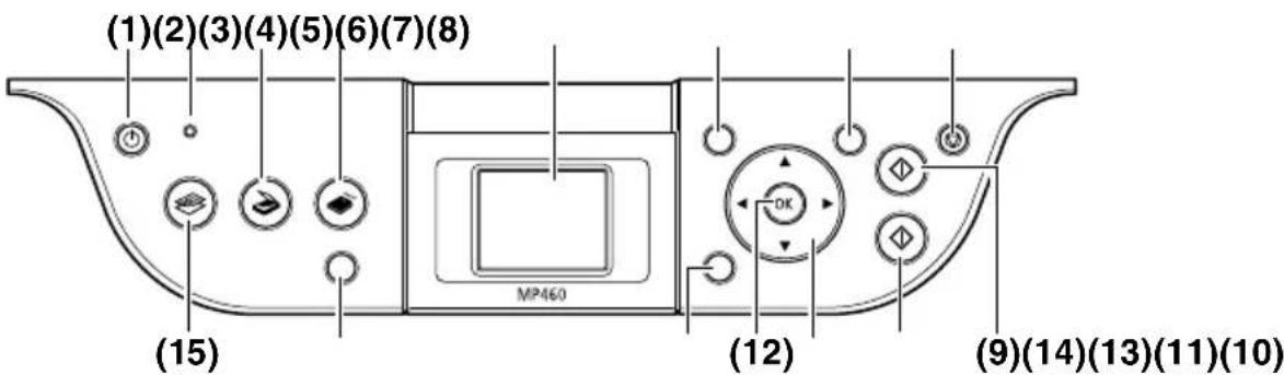 CANON Pixma MP460 - Kontroles panelis - 1