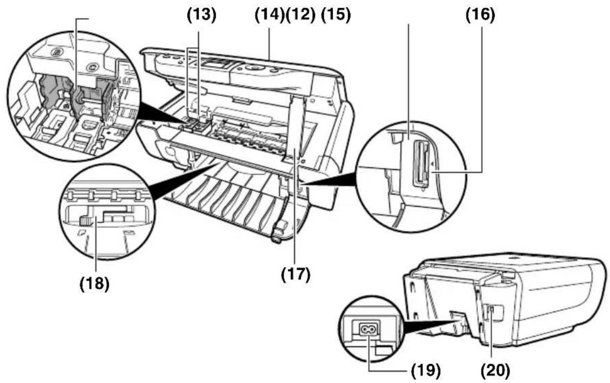 CANON Pixma MP460 - Machine - 2