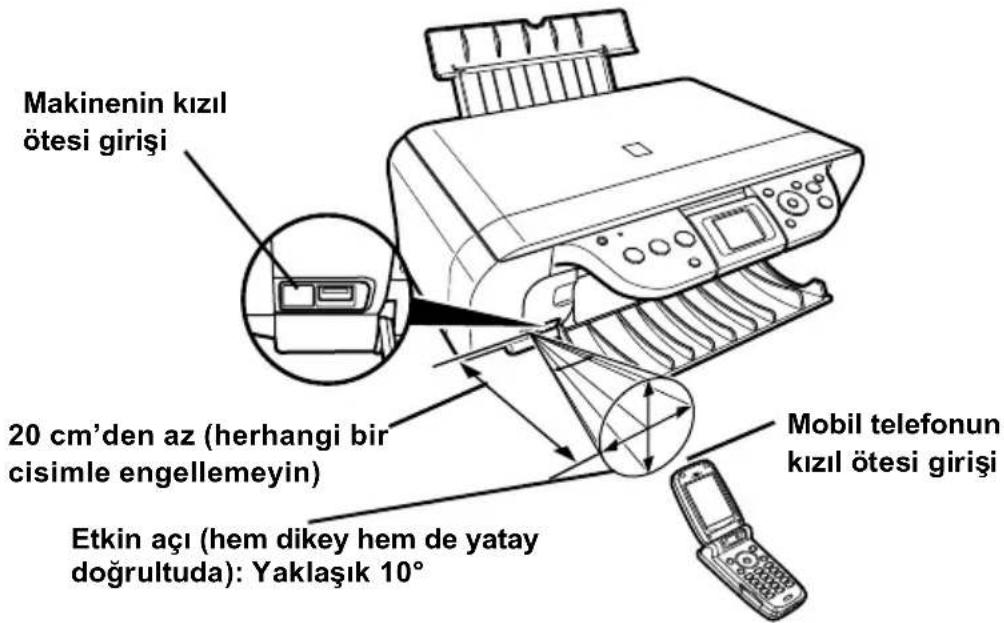CANON Pixma MP460 - ▶ Kızıl Ötesi İletişimin Gerçekleştirilmesi - 2