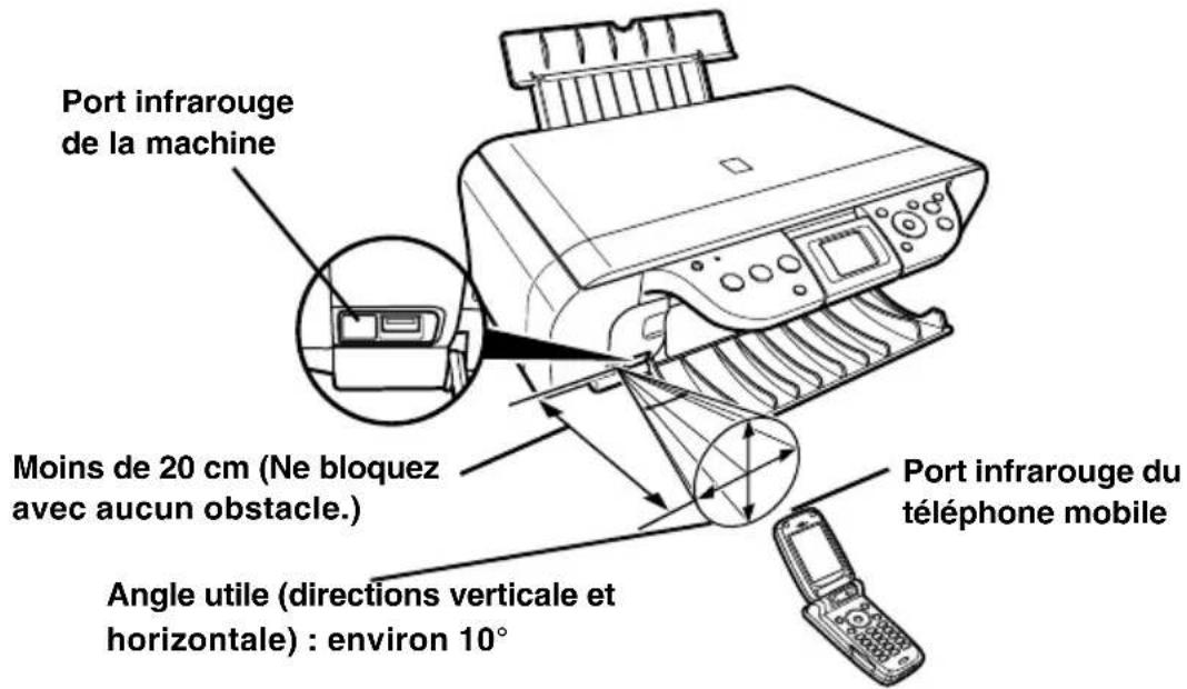CANON Pixma MP460 - ▶ Établir une communication infrarouge - 2