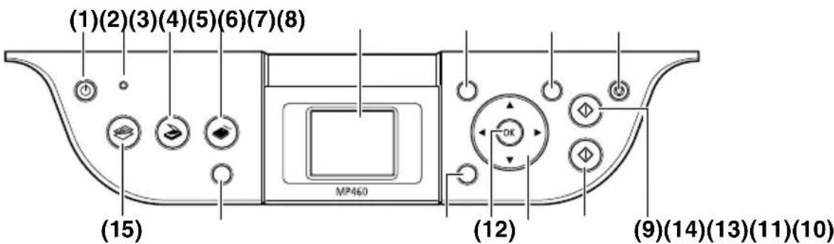 CANON Pixma MP460 - Valdymo skydelis - 1