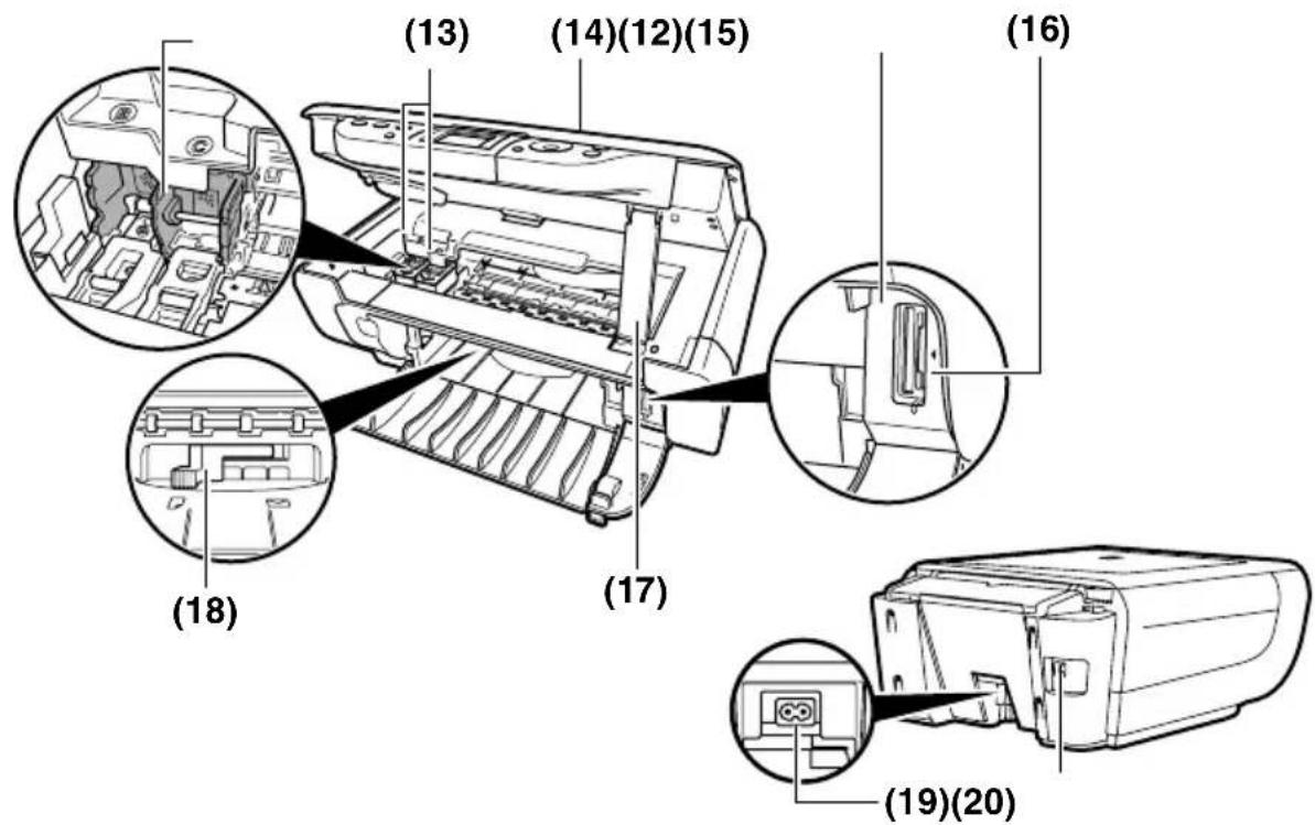 CANON Pixma MP460 - İşletme Paneli - 1