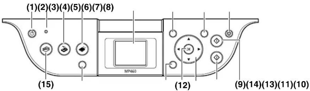 CANON Pixma MP460 - Робоча панель - 1