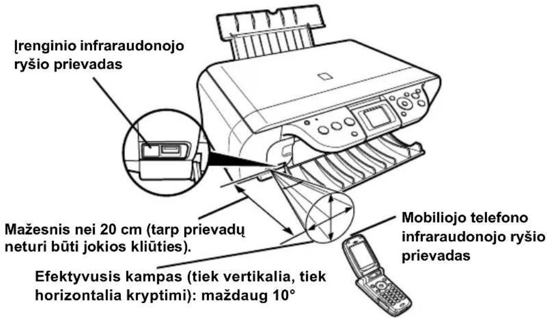 CANON Pixma MP460 - Mobiliojo telefono infraraudonojo ryšio prievadą nukreipkite i atitinkamą irenginio prievadą iš ne didesnio kaip 20 cm atstumo. - 2