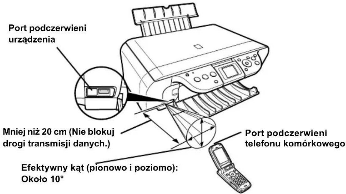 CANON Pixma MP460 - ▶ Łączność za pośrednictwem podczerwieni - 2
