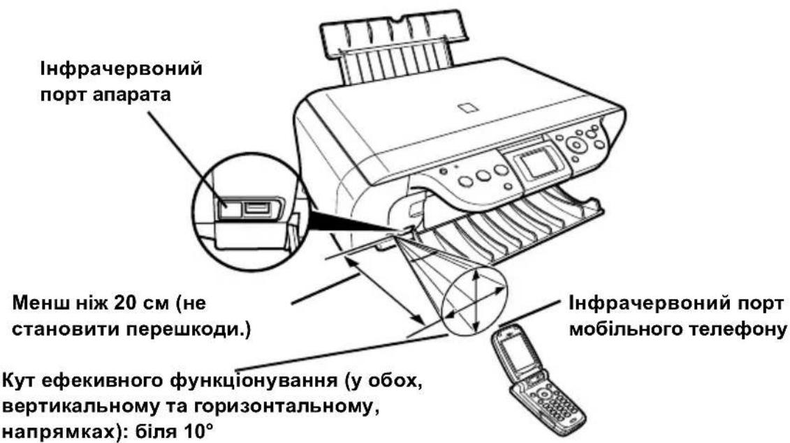 CANON Pixma MP460 - Розташуйте інфрачервоний порт мобільного телефона на відстані від порту апарата менше за 20 см. - 2