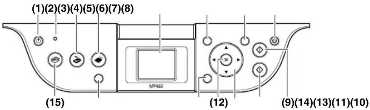 CANON Pixma MP460 - Панель управления - 1