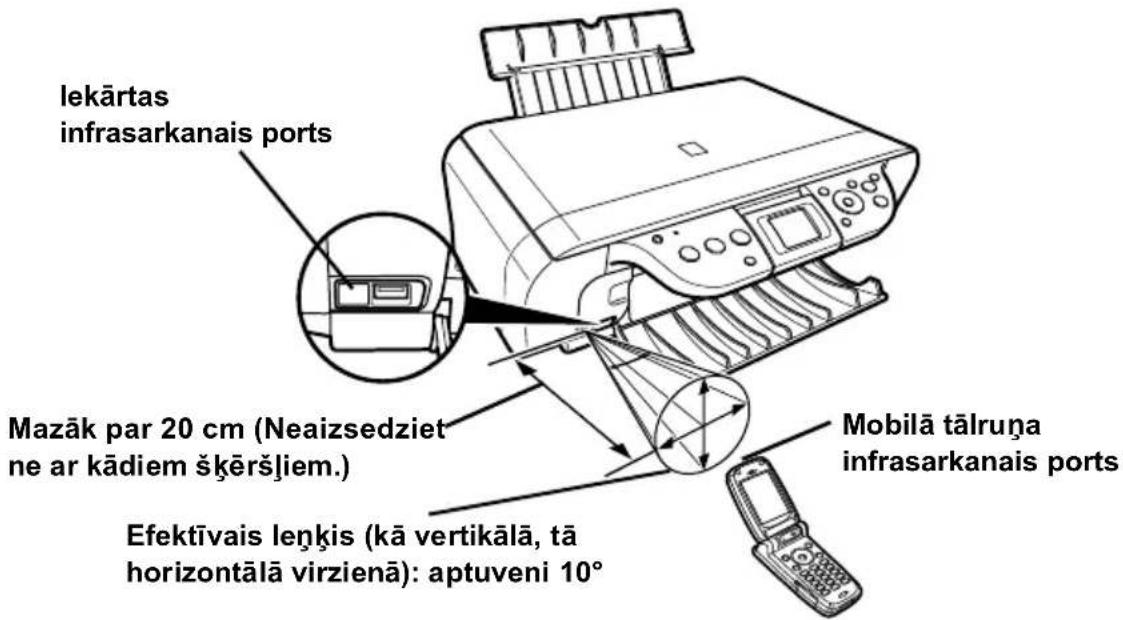 CANON Pixma MP460 - ▶ Infrasarkanā savienojuma izveide - 2