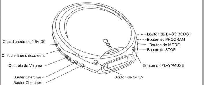 GPX CDP1807 - Charactéristiques - 1