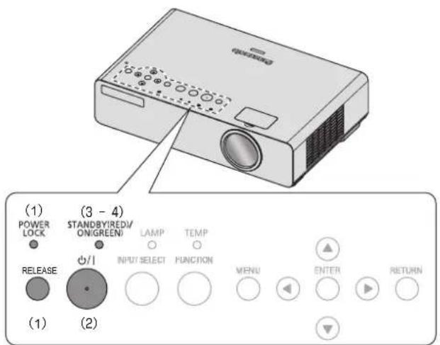 PANASONIC PTLB80NTU - ● By control panel operation - 1