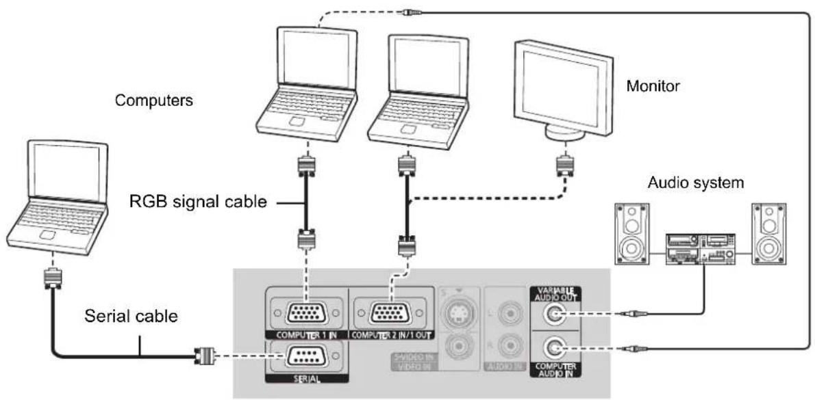 PANASONIC PTLB80NTU - Connecting example: Computers - 1