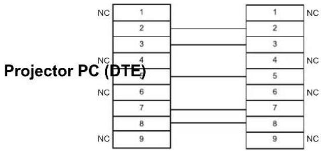 PANASONIC PTLW80NTU - Cable specifications - 1
