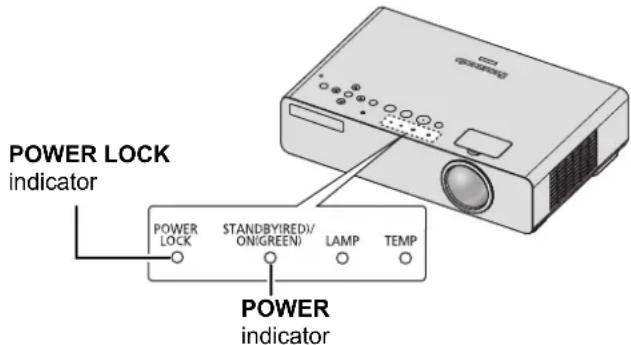 PANASONIC PTLW80NTU - POWER and POWER LOCK indicators - 1