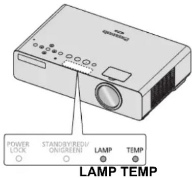 PANASONIC PTLW80NTU - Managing the indicated problems - 1
