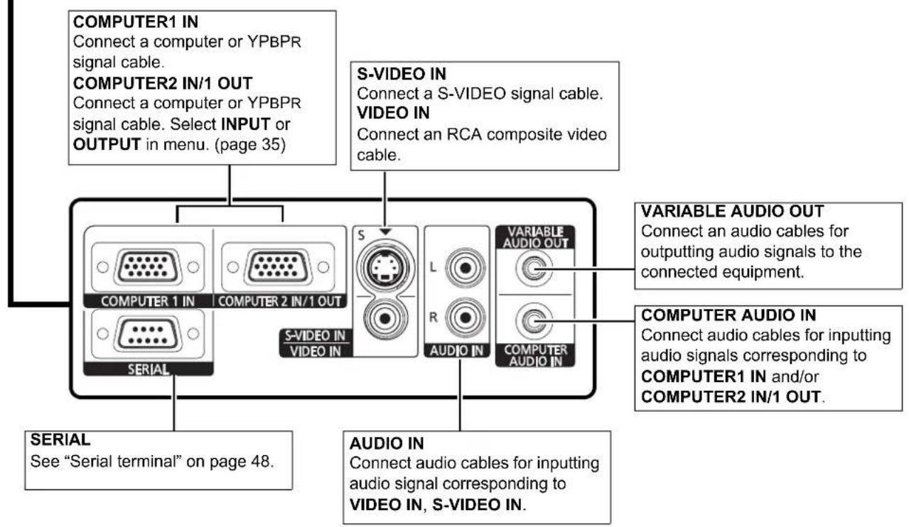 PANASONIC PTLW80NTU - Back and bottom view - 2
