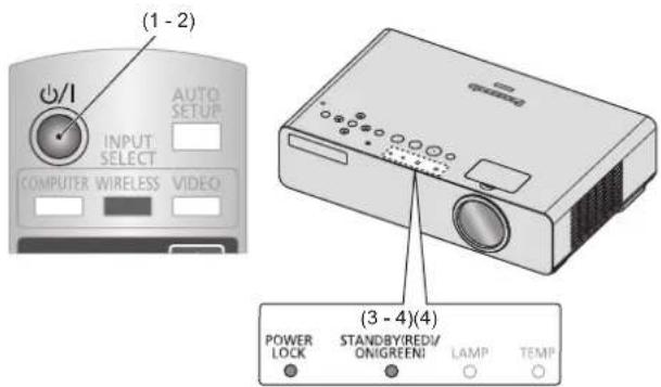 PANASONIC PTLW80NTU - - By remote control operation - 1