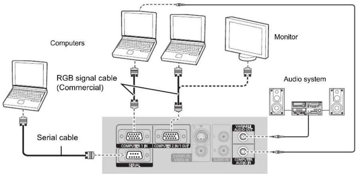 PANASONIC PTLW80NTU - Connecting example: Computers - 1