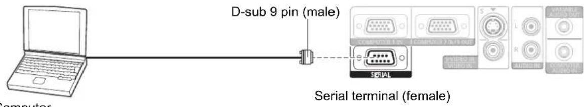 PANASONIC PTLW80NTU - - Connection - 1