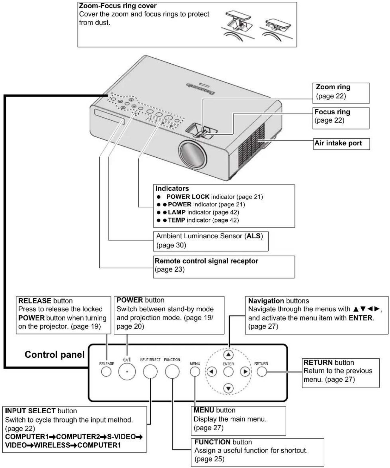 PANASONIC PTLW80NTU - Top and front view - 1