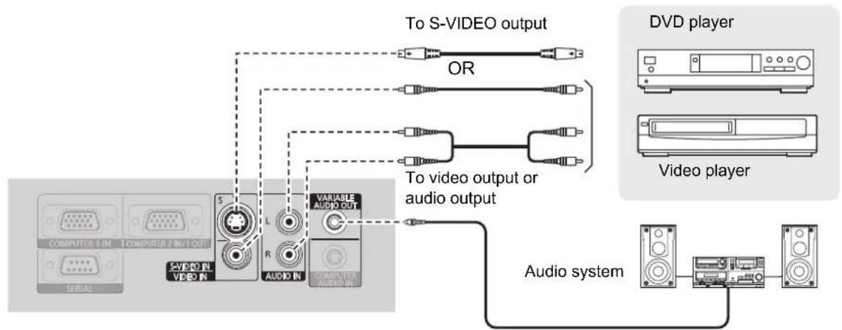 PANASONIC PTLW80NTU - - Connecting with VIDEO IN/S-VIDEO IN - 1