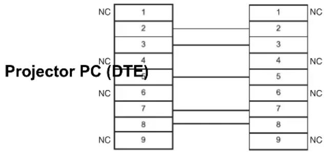 PANASONIC PTF100NTU - Cable specifications - 1