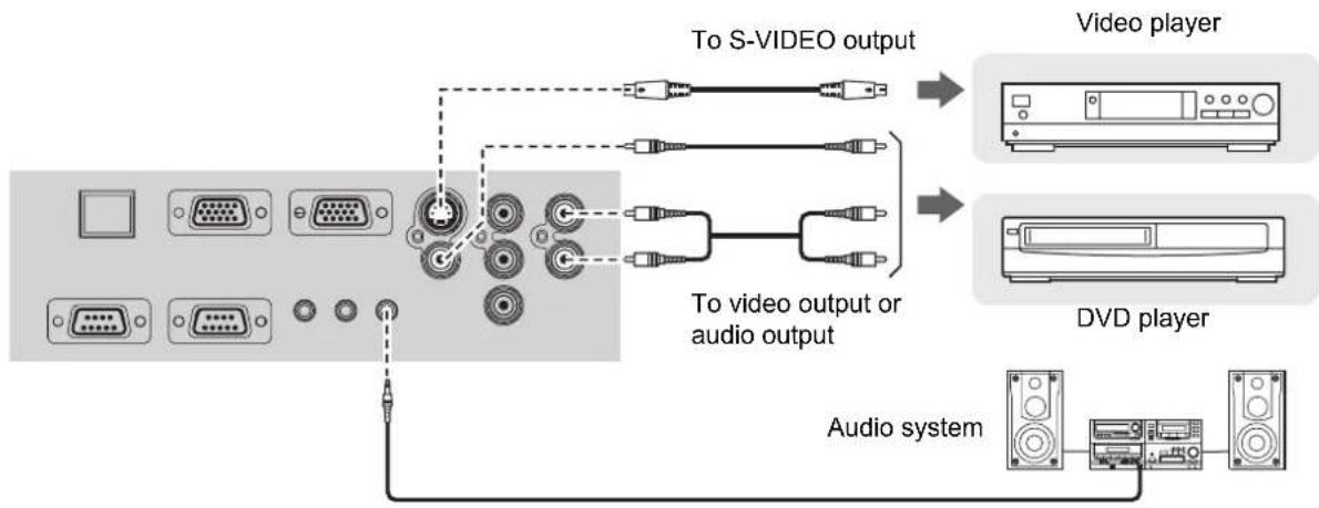 PANASONIC PTF100NTU - Connecting with VIDEO IN/S-VIDEO IN - 1
