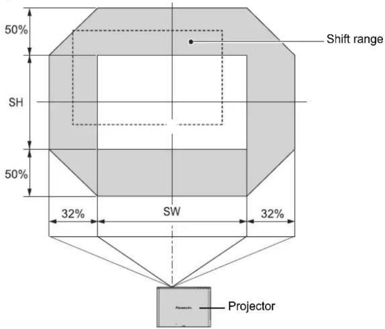 PANASONIC PTF100NTU - - When the projector position is fixed - 1