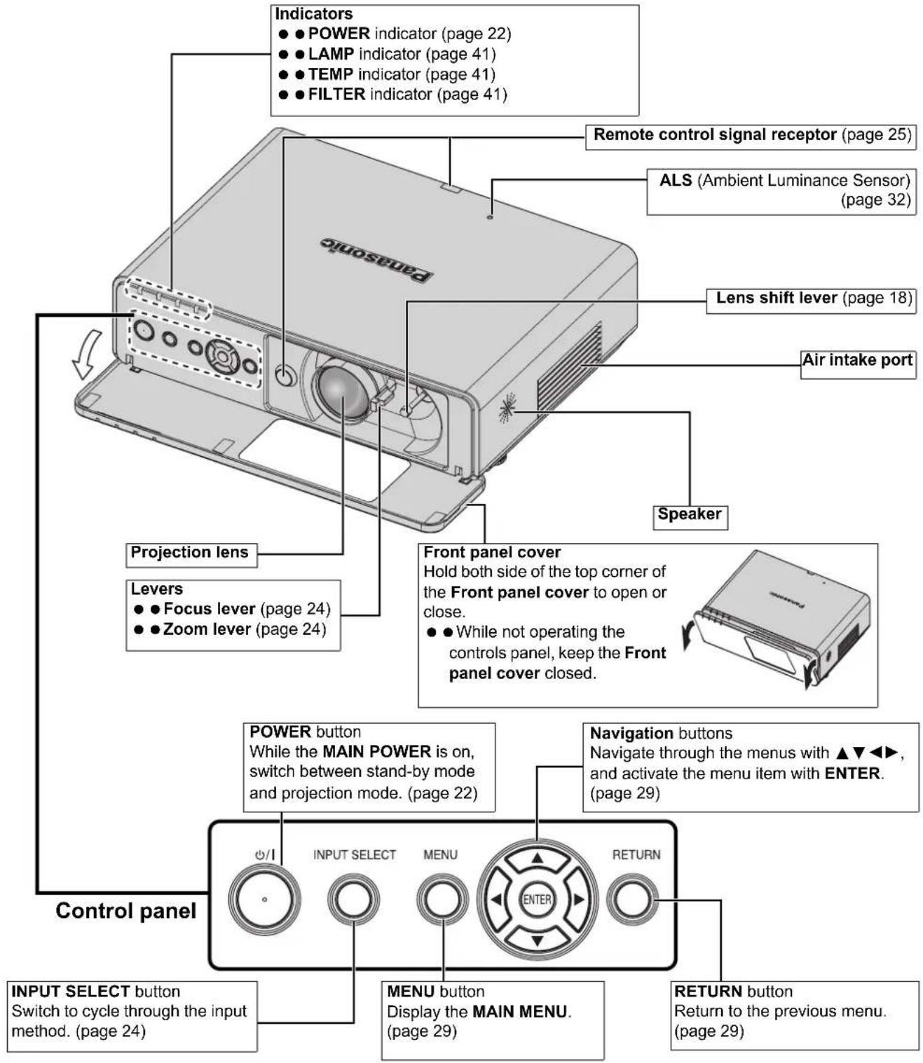 PANASONIC PTF100NTU - Top and front view - 1