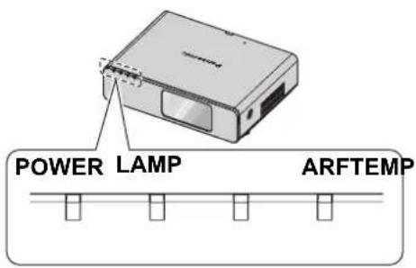 PANASONIC PTF100NTU - Managing the indicated problems - 1