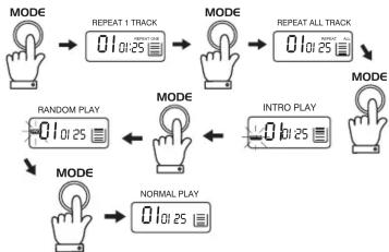 GPX CDP3107 - NOTE: - 1