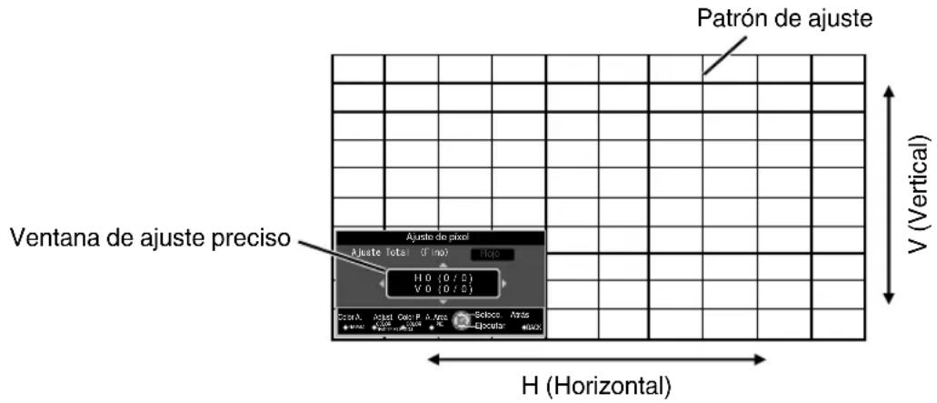 JVC DLARS4910U - Ajuste Total (Fino) Procedimiento de operación - 1