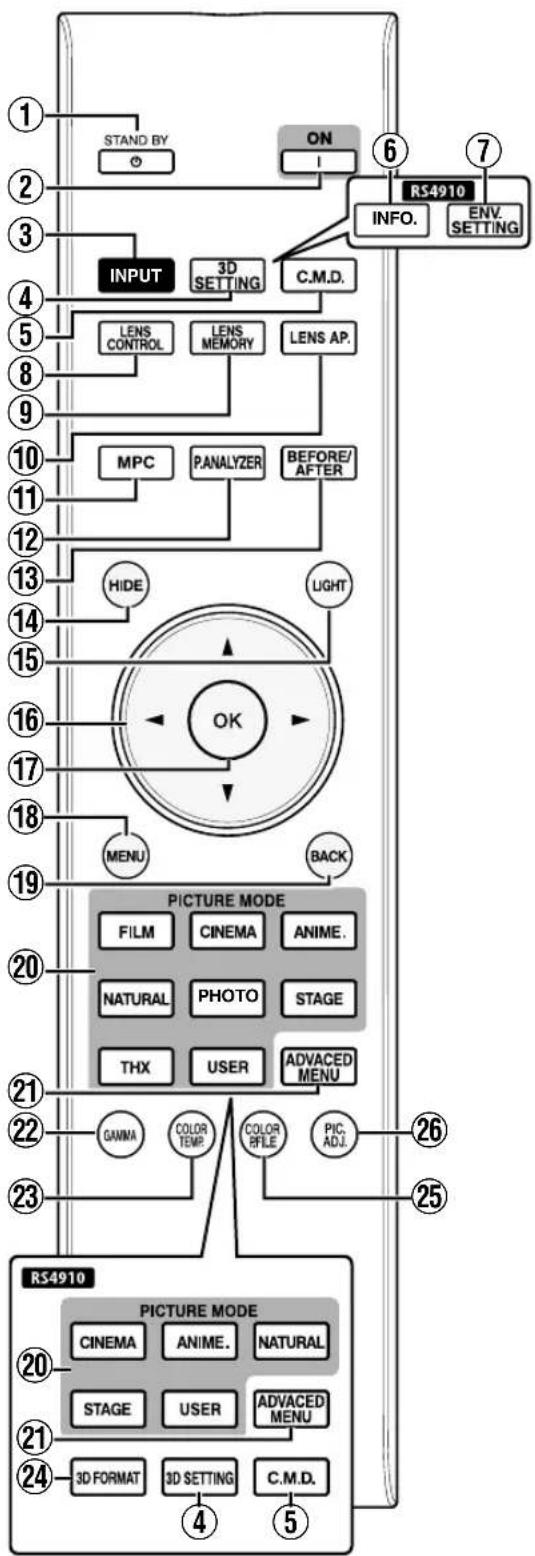 JVC DLARS4910U - Control remoto - 1
