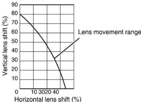 JVC DLARS4910U - Adjusting the position of the image - 3