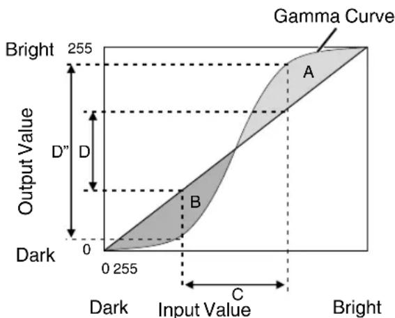 JVC DLARS4910U - About gamma adjustment - 1