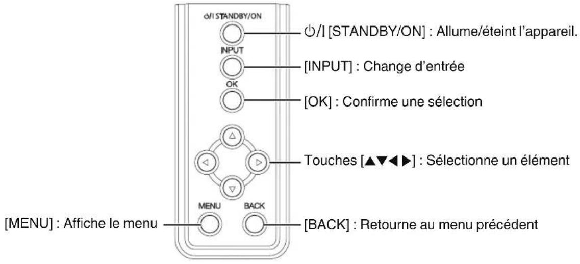 d/l STANDBY/ON INPUT [INPUT] : Change d'entrée OK [OK] : Confirme une sélection Touches [▲▼◀▶] : Sélectionne un élément MENU BACK [MENU] : Affiche le menu [BACK] : Retourne au menu précédent