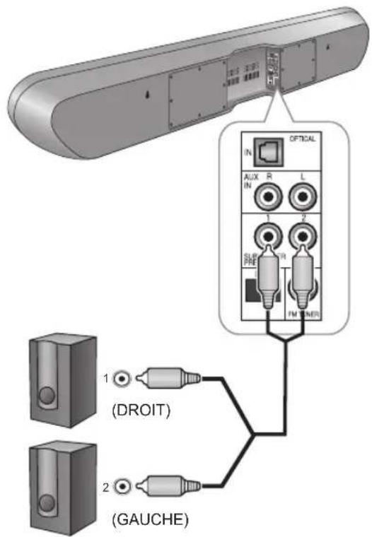 SHERWOOD S9 - Connexion du Subwoofer - 1
