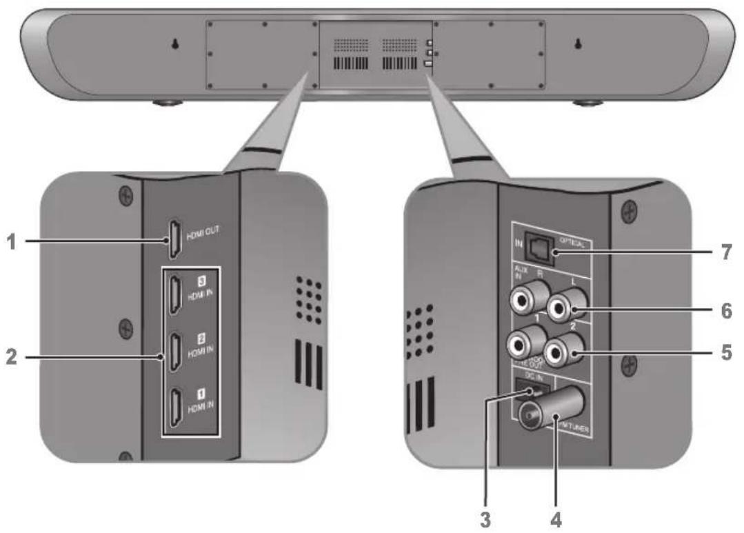 SHERWOOD S9 - Panel frontal - 2