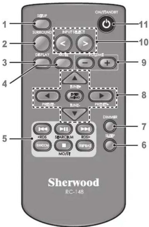 SHERWOOD S9 - Telecommande - 1