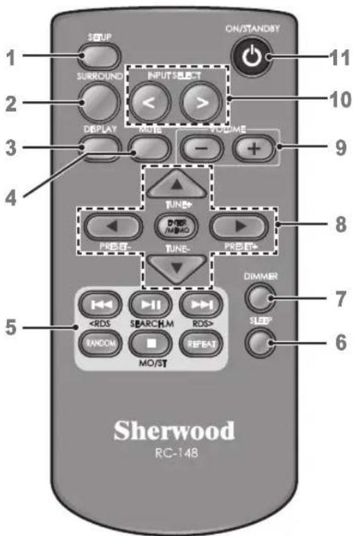 SHERWOOD S9 - Mando a distancia - 1