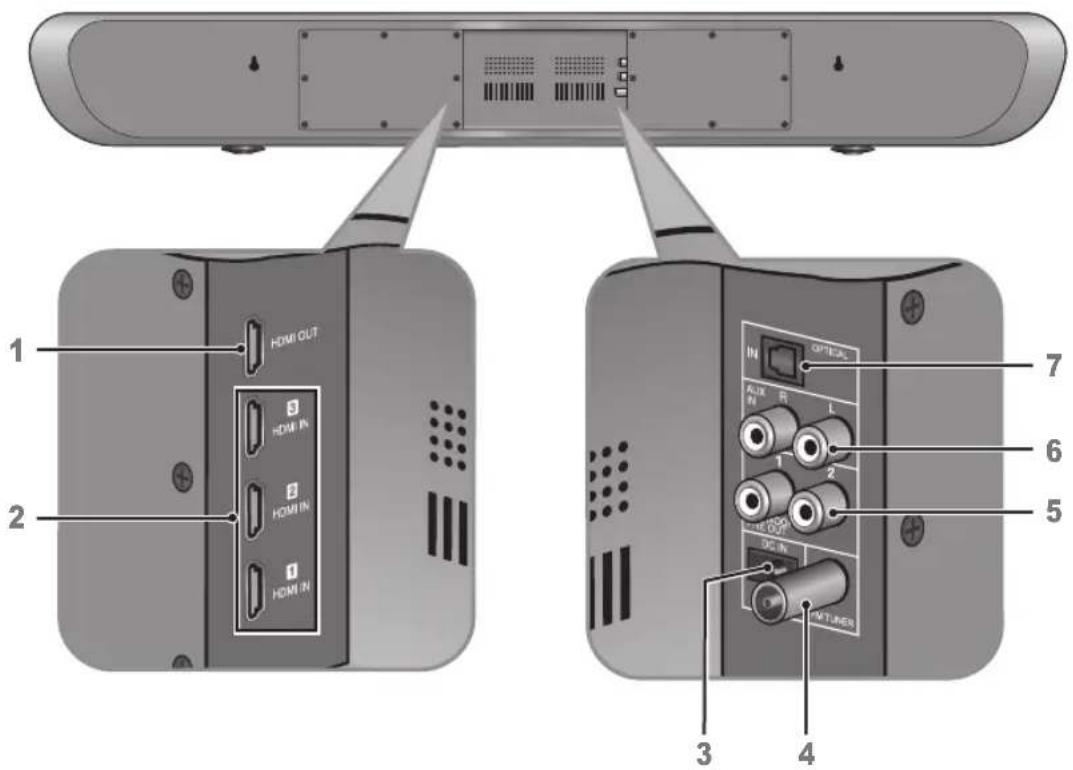 SHERWOOD S9 - Panneau avant - 2