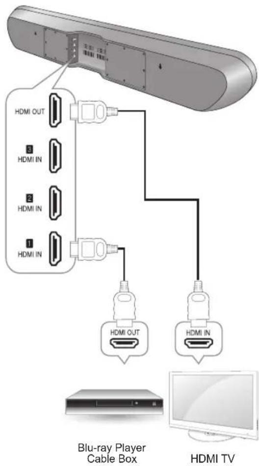 SHERWOOD S9 - Connecting to HDMI Components - 1