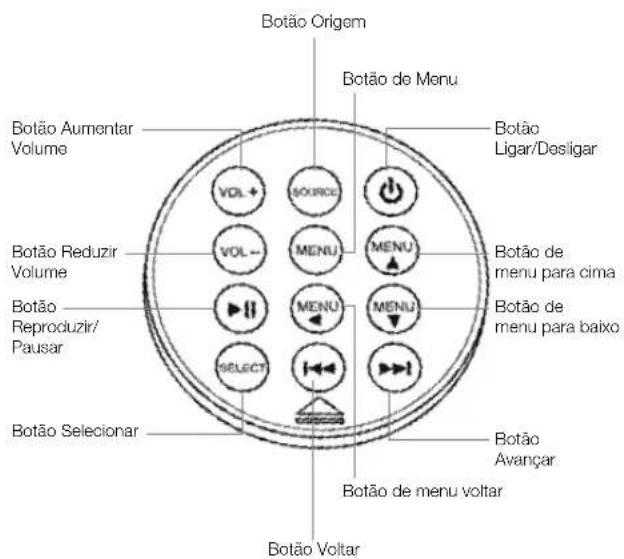 ALTEC LANSING Octiv Duo M202 - Detalles do controle remoto completo - 1