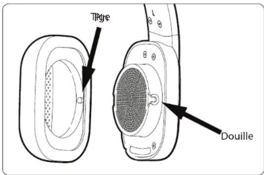 Paradigm H15NC - REMETTRE LES COUSSINETS DES EMBOUTS D'OREILLE - 1