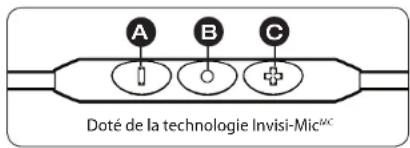 Paradigm H15NC - UTILISER LA TÉLECOMMANDE ET LE MICROPHONE EN LIGNE - 1
