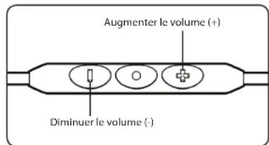 Paradigm H15NC - CARACTERISTIQUES DES ÉCOUTEURS PARADIGM - 2